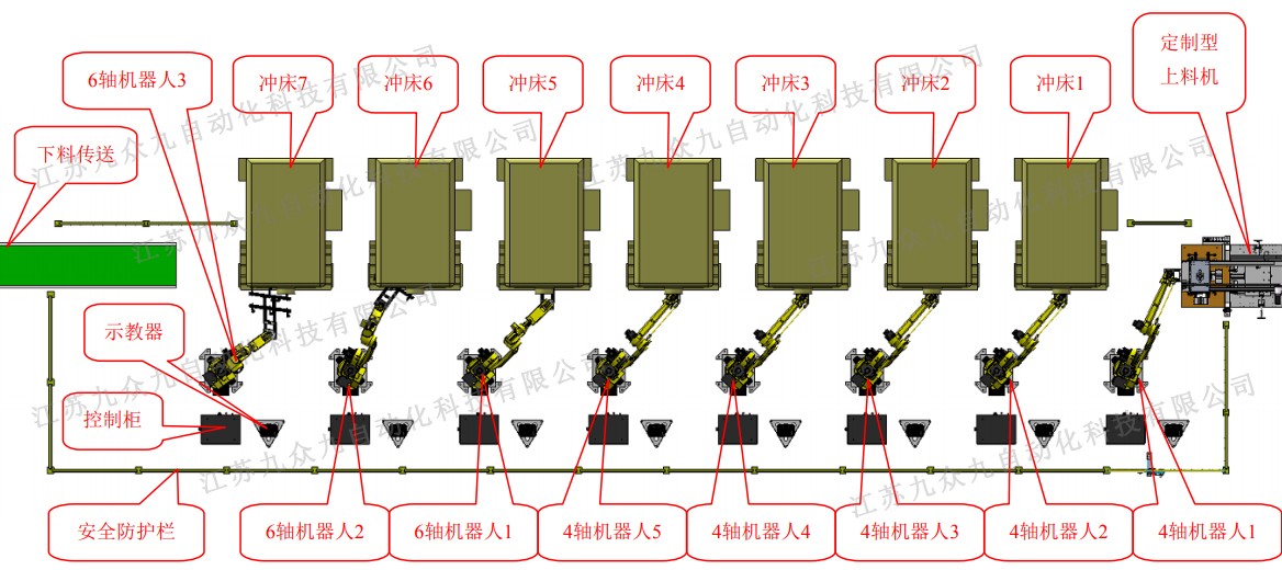 工业机器人方案,冲压机器人方案 工业机器人方案,冲压机器人方案