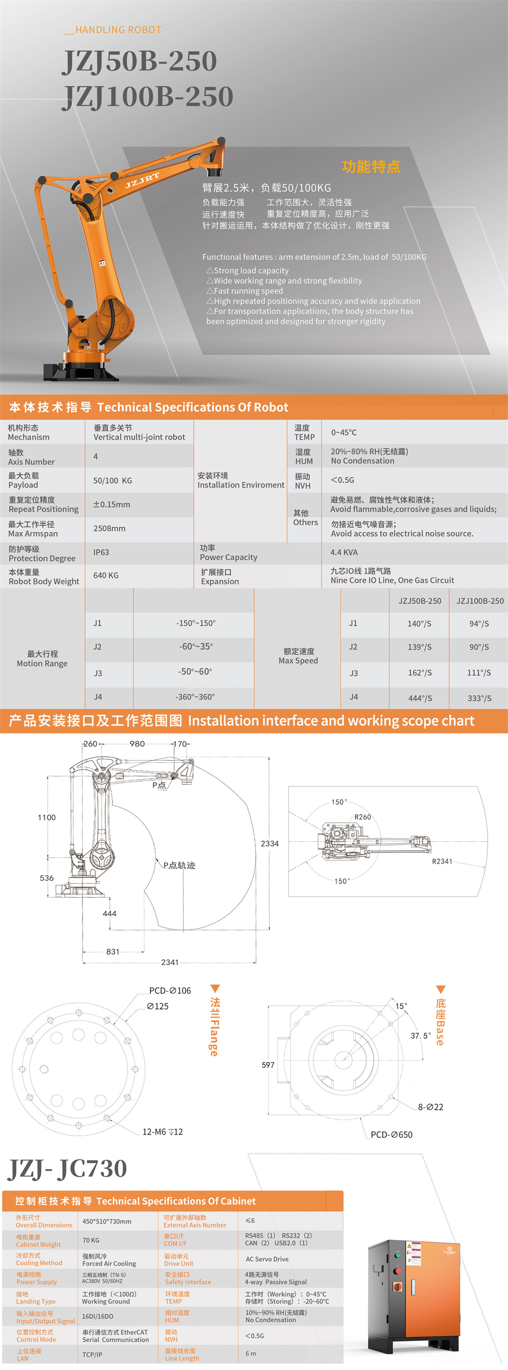 JZJ50B-250 JZJ100B-250.jpg