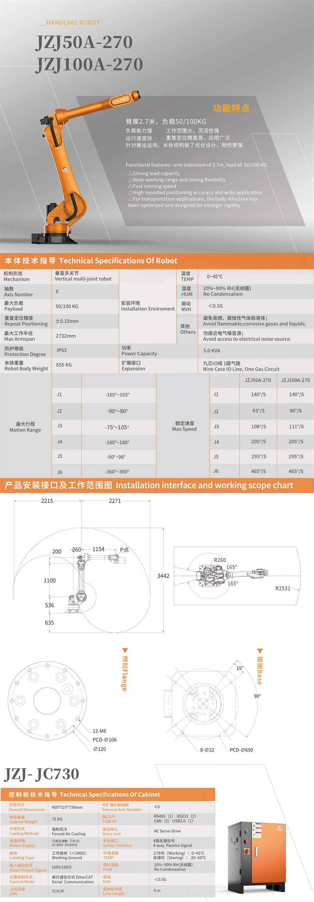 JZJ50A-270 JZJ100A-270.jpg